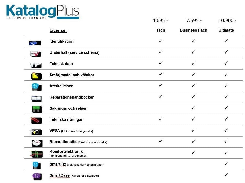 Bild på KatalogPlus - En service från ABR - Licenser och priser